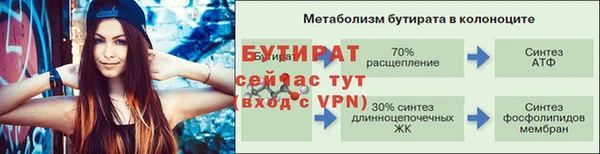 марки nbome Дмитровск